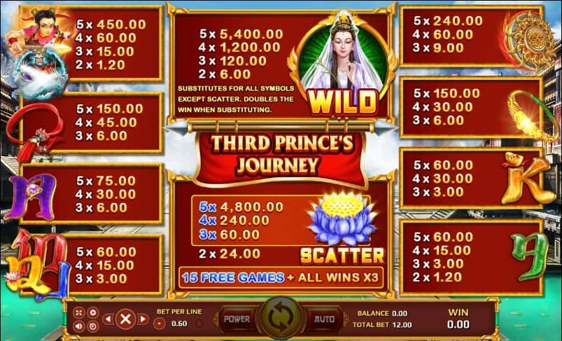 ทดลองเล่น Third princes Journey