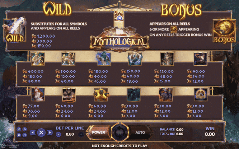 สล็อตเว็บตรง MYTHOLOGICAL